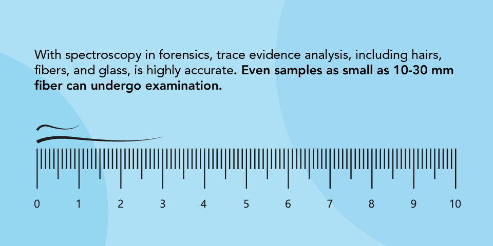 01-With-spectroscopy-in-forensics