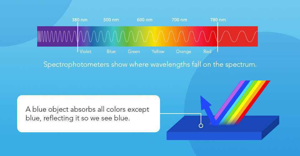 02-Spectrophotometers-express.jpg