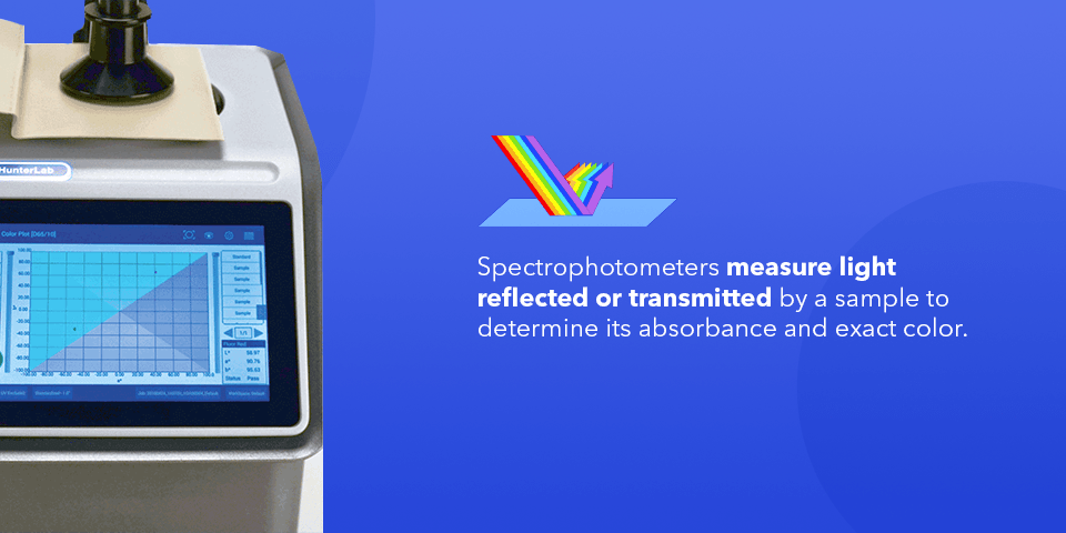 02-spectrophotometers-focus-on-how-the.png