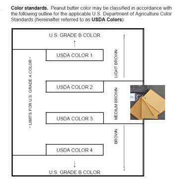 07a-usda-standards-for-grades-of-peanut-butter.jpg