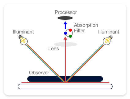 1-colorimter-process (1).png