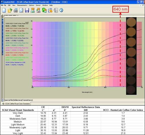 14-03-01-03-hcci-and-scaa-coffee-standards.jpg