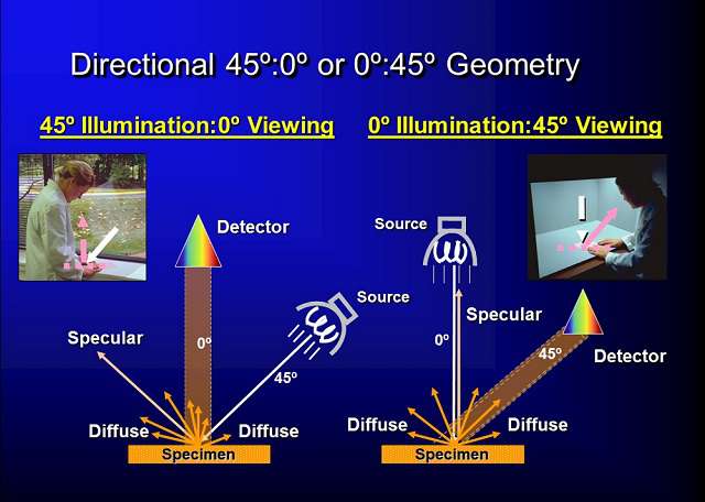 14-07-24b-ppt-directional-45-0-or-0-45-geometry-instruments.jpg