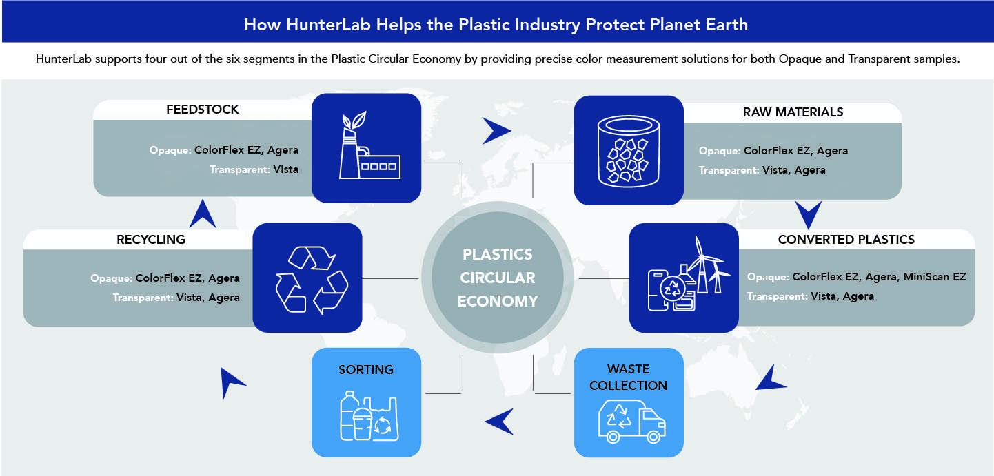 Plastic Circular Economy.jpg