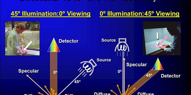 14-07-24b-ppt-directional-45-0-or-0-45-geometry-instruments.jpg