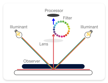 2-spectrophotometer-process (1).png