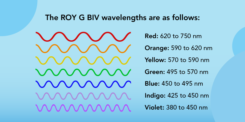 ROY-G-BIV-A-Series-R01.png